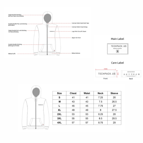 Creating Effective Tech Packs