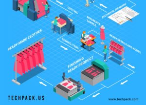 Tech Pack for Garment