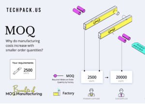 Benefits of MOQ Manufacturing