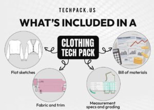 Whats Included in a Clothing